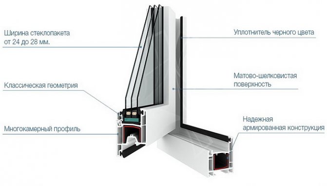 Fenêtres en plastique moteur kbe