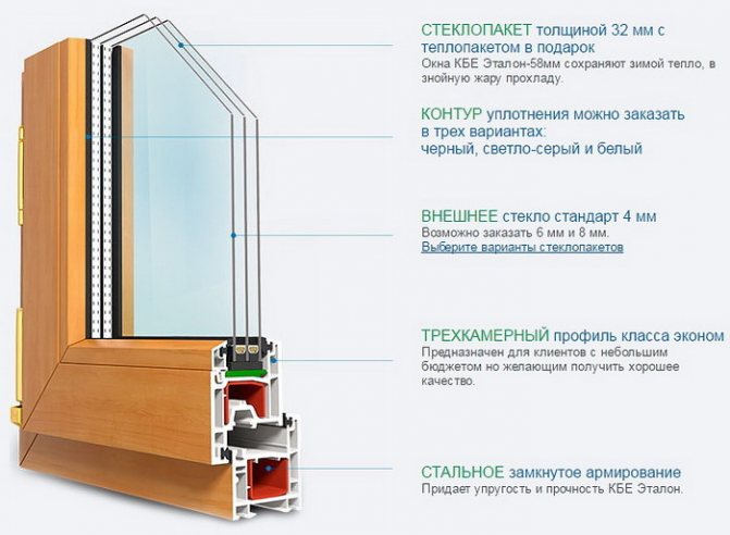 Fenêtres en plastique Kbe-Etalon
