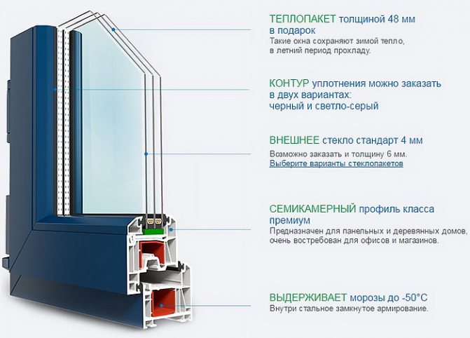 Fenêtres en plastique KBE-Prestige