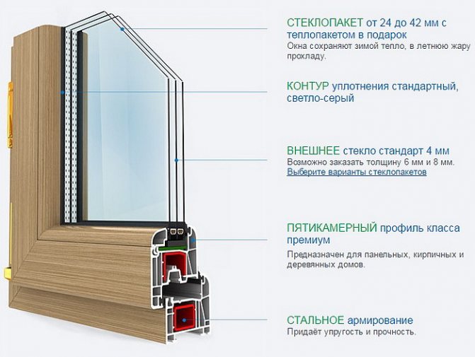Fenêtres en plastique kbe-select