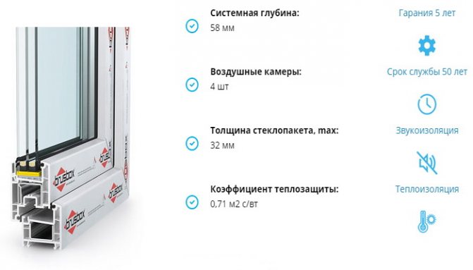 Fenêtres en plastique Novotex Classic