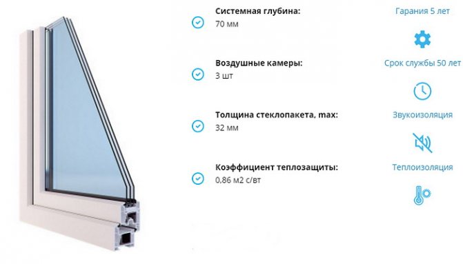 Fenêtres en plastique Novotex Ecoline PRO