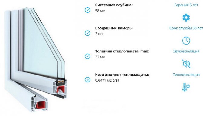 Fenêtres en plastique Novotex Light