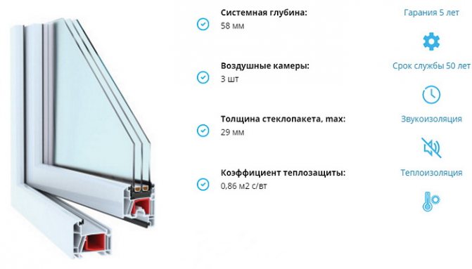 Fenêtres en plastique Novotex Techno 58