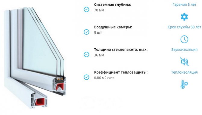 Fenêtres en plastique Novotex Techno 70
