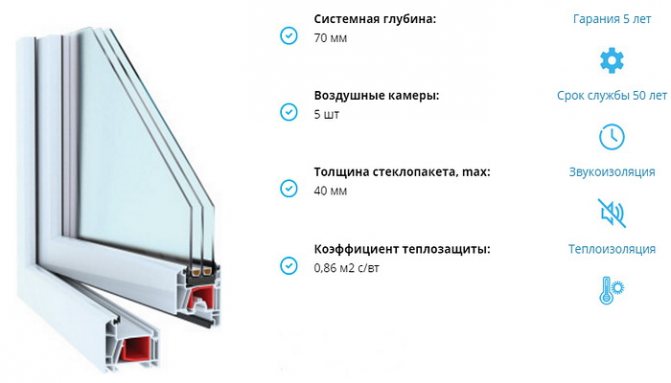 Fenêtres en plastique Novotex Termo