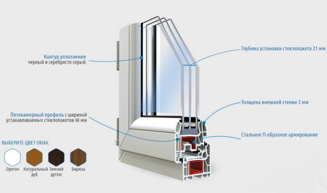 Fenêtres en plastique Plafen S-line