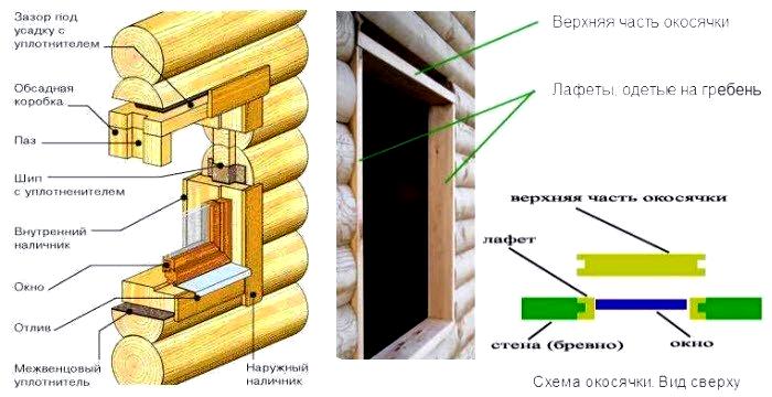 Fenêtres en plastique dans une maison en bois sans fenêtre