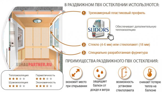 Fenêtres coulissantes en plastique pour loggia