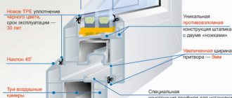 Profilé en plastique Deceuninck Bautek