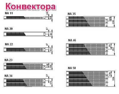 Radiateurs à plaques Options de radiateurs d'accordéon