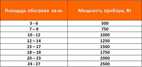 Radiateurs à plaques Options de radiateurs d'accordéon