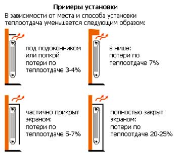 Radiateurs à plaques Options de radiateurs d'accordéon