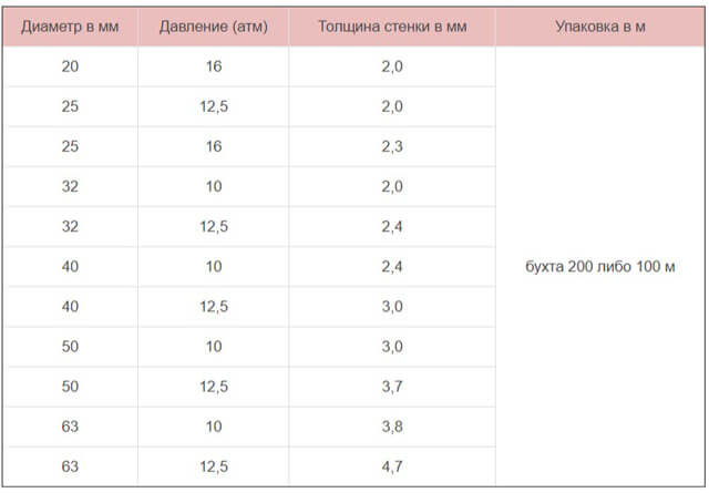 tuyaux en plastique pour l'eau