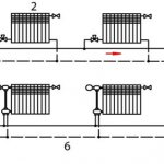 Avantages et inconvénients du câblage de chauffage horizontal