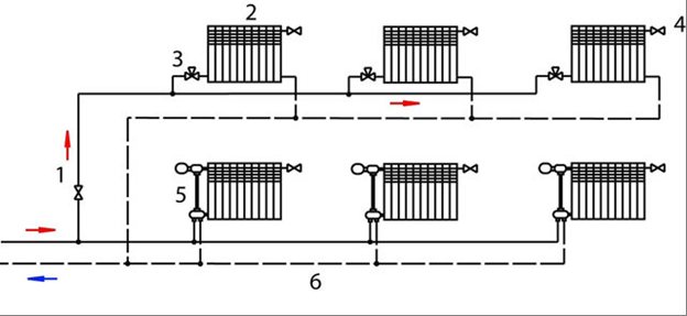 Avantages et inconvénients du câblage de chauffage horizontal