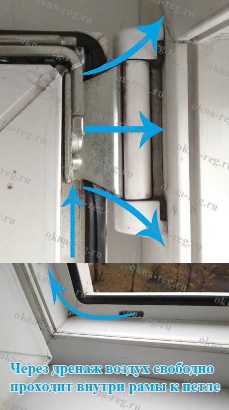 Pourquoi souffle-t-il de la charnière supérieure d'une fenêtre en plastique