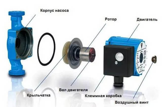 Pourquoi la pompe de circulation du système de chauffage est-elle chauffée ?