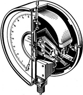 Pourquoi le retour est-il plus chaud que le flux