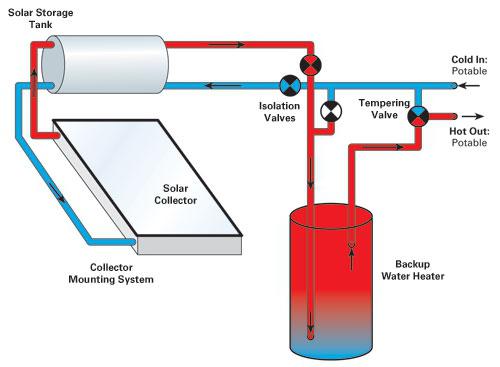 Pourquoi le retour est-il plus chaud que le flux