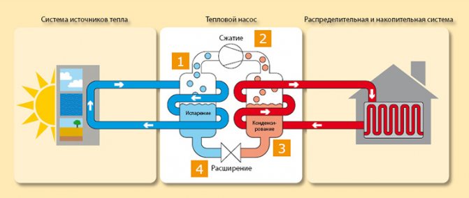 Nous sélectionnons une pompe à chaleur air/eau