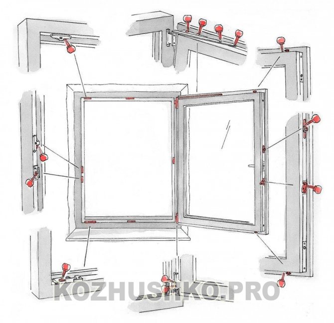 Préparation des ferrures de fenêtre