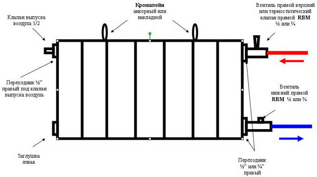 raccordement de radiateurs de chauffage bimétalliques
