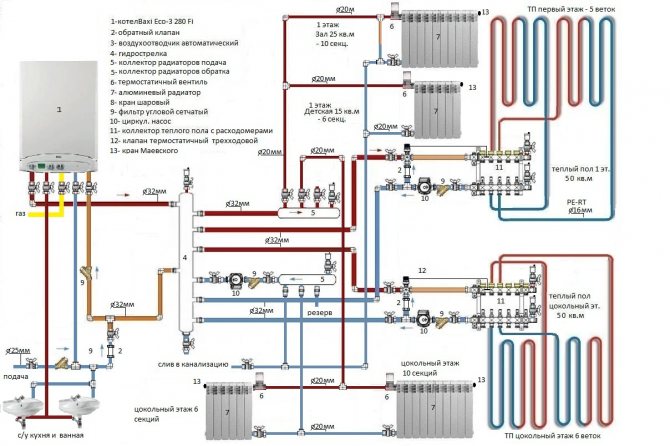 Raccordement d'une chaudière à gaz à double circuit au système de chauffage
