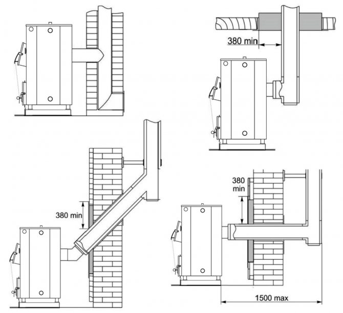 Raccordement de la chaudière à la cheminée
