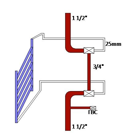 connecter une échelle porte-serviettes chauffante