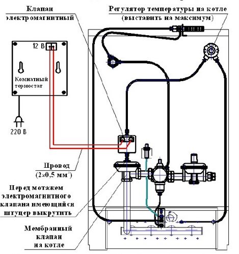 Connexion du thermostat