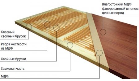porte plaquée corsée.jpg