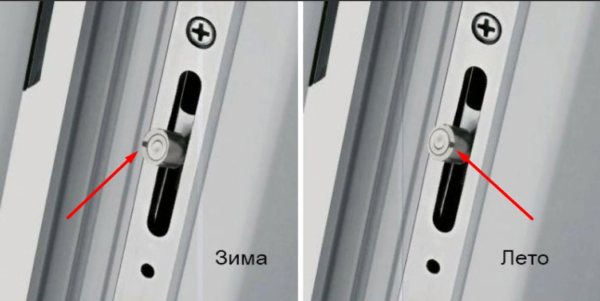 Position du mécanisme pour différents types de modes