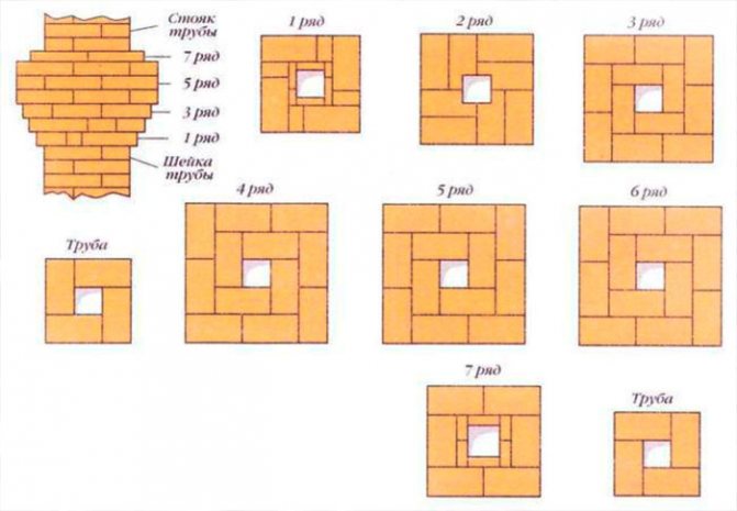 commande de la cheminée cheminée