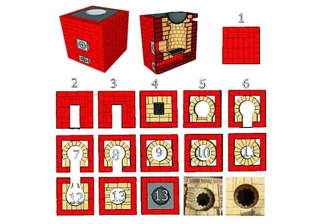 Commander un petit bâtiment