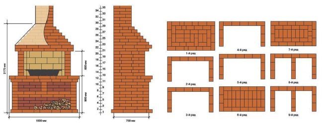 Commande de barbecue en plein air
