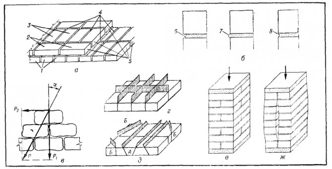 Instructions étape par étape sur la façon de plier un foyer à bois pour la maison (schéma)