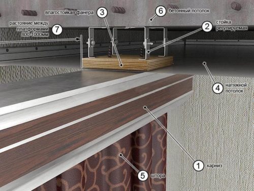 Rideaux de plafond pour rideaux