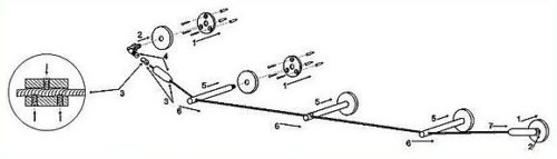 Rideaux de plafond pour rideaux