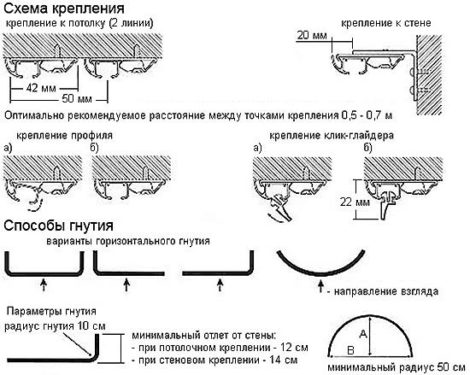 Rideaux de plafond pour rideaux