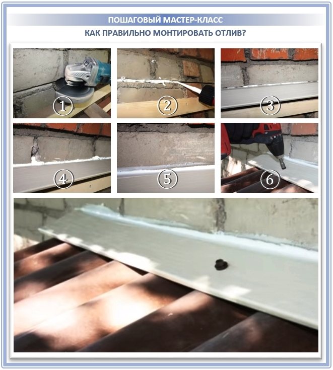 Installation correcte du reflux sur le toit du balcon