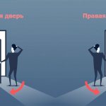 ouverture de porte droite ou gauche