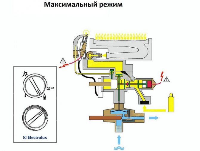 Avec une alimentation en eau stable, une unité d'équipement est capable de gérer plusieurs points de prise d'eau.