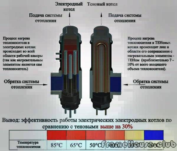 Demande d'une maison privée d'un système de chauffage à double circuit