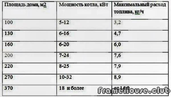 Demande d'une maison privée d'un système de chauffage à double circuit