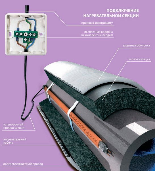 Un exemple de fixation d'un ruban chauffant sur des tuyaux