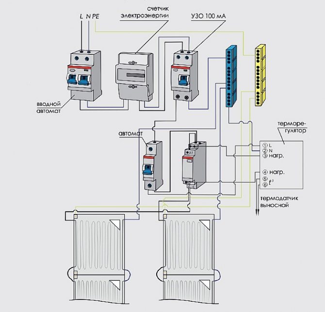 Schéma de câblage approximatif pour le raccordement du chauffage au sol modulaire ZEBRA EVO-300 WF