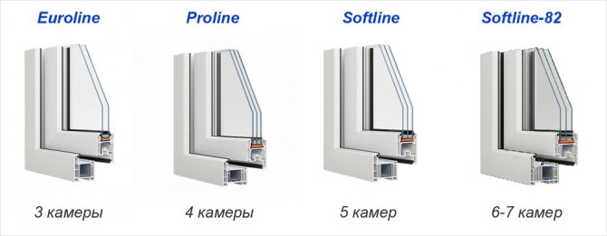 Exemples de profilés de fenêtre avec différents nombres de chambres fabriqués par VEKA : euroline, proline, softline, softline-82