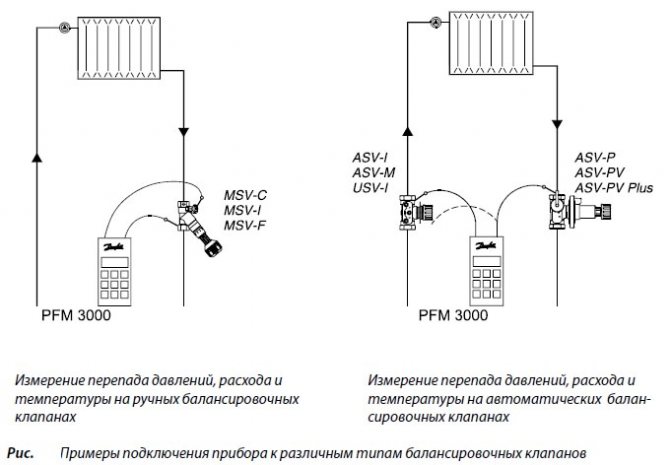 Exemples d'appareils de connexion