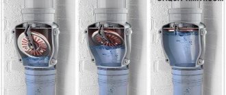 Principe de fonctionnement du clapet anti-retour